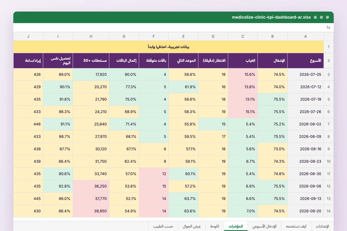 لوحة مؤشرات العيادة