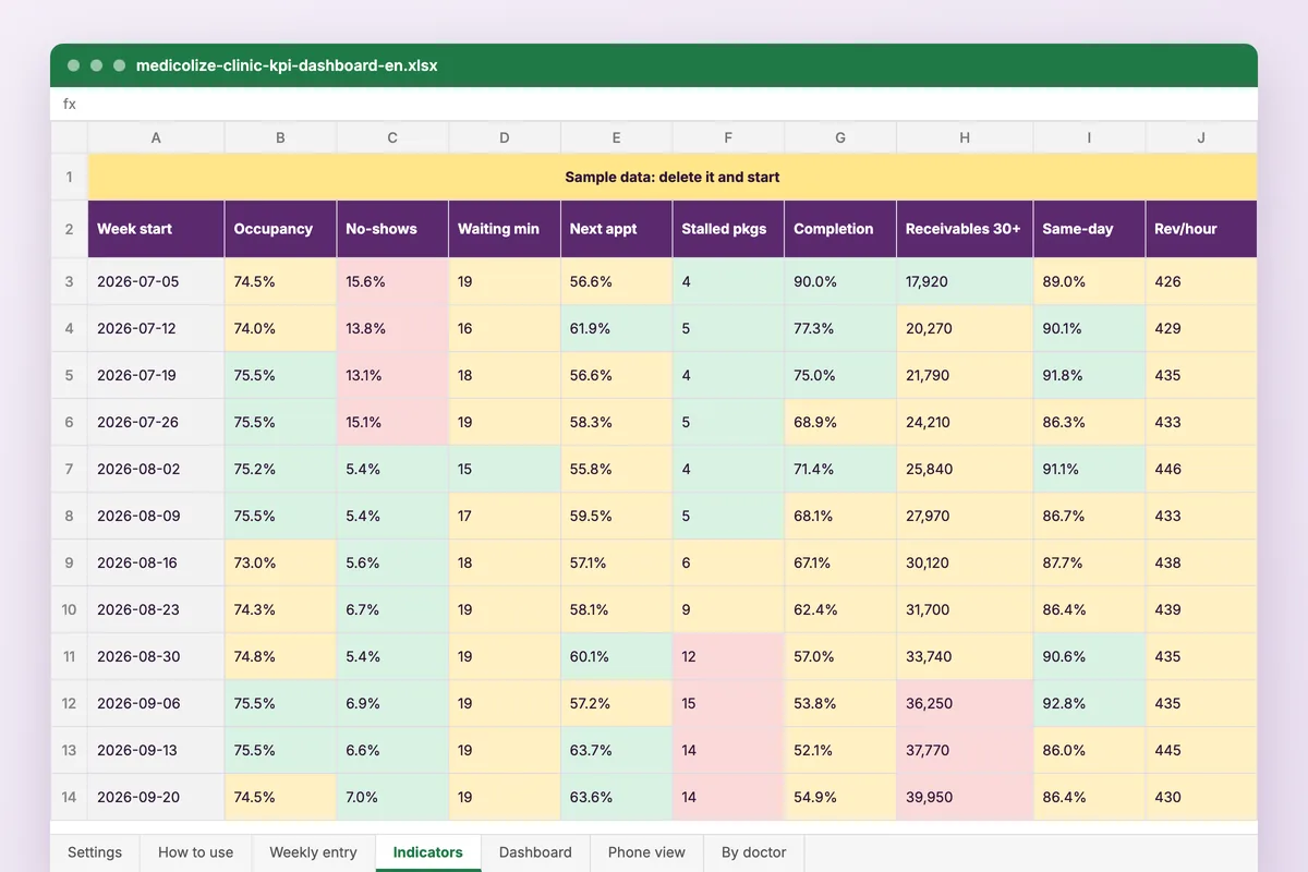 Clinic KPI dashboard