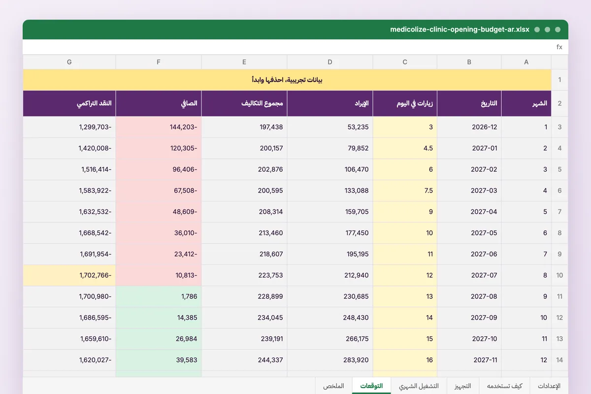 ميزانية افتتاح عيادة