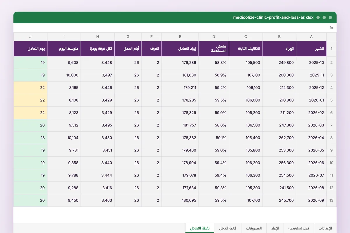 ربح وخسارة العيادة