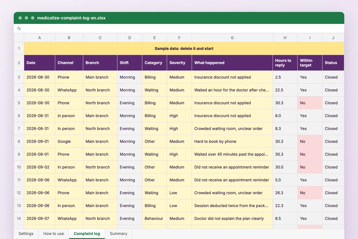 Patient complaint log