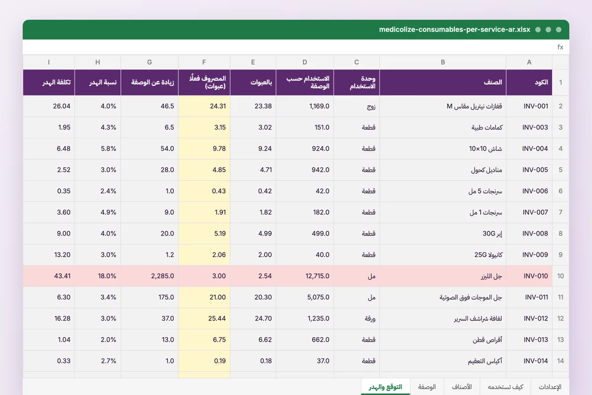 وصفة الاستهلاك لكل خدمة