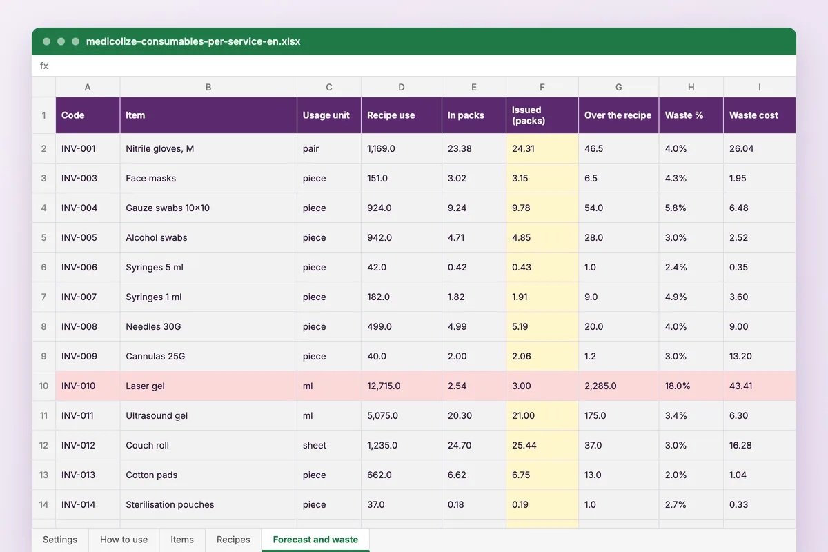 Consumables per service