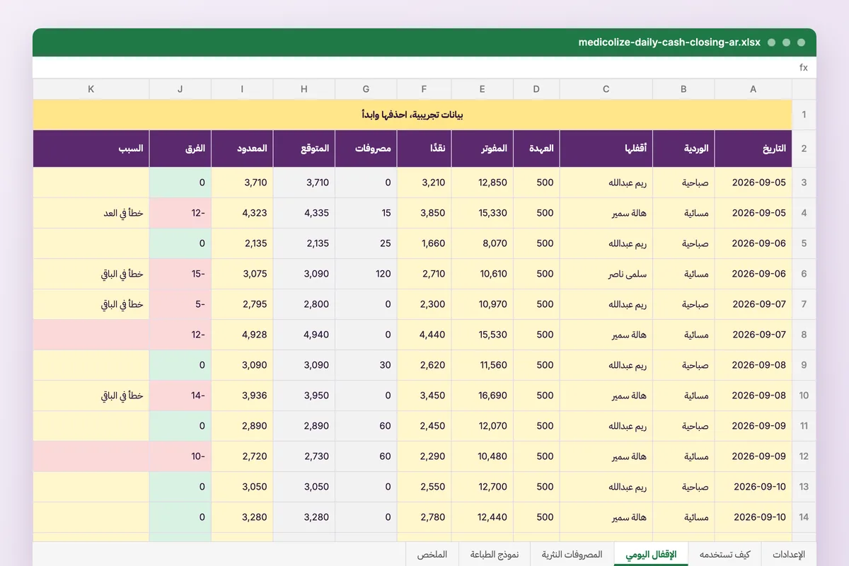 إقفال اليوم