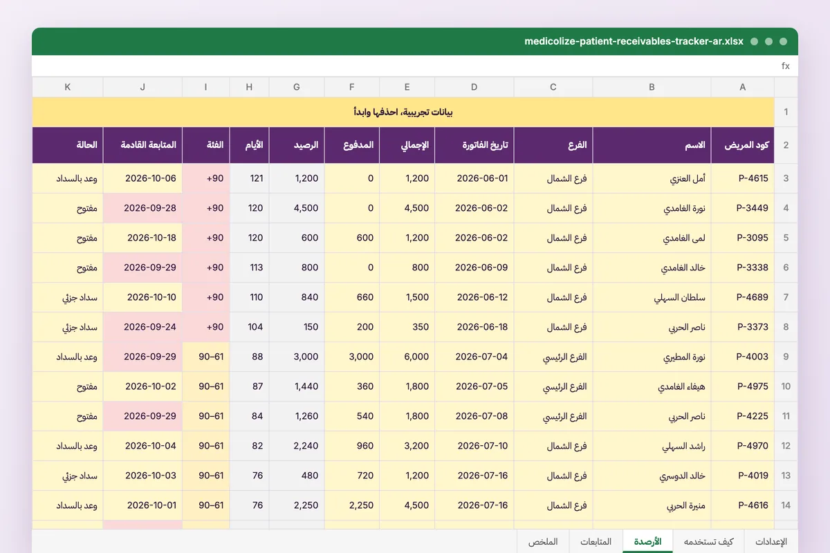 المستحقات على المرضى
