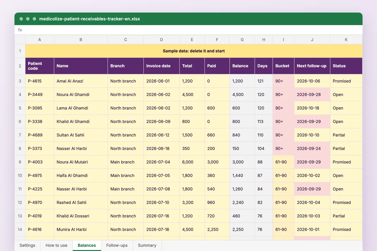 Patient receivables tracker