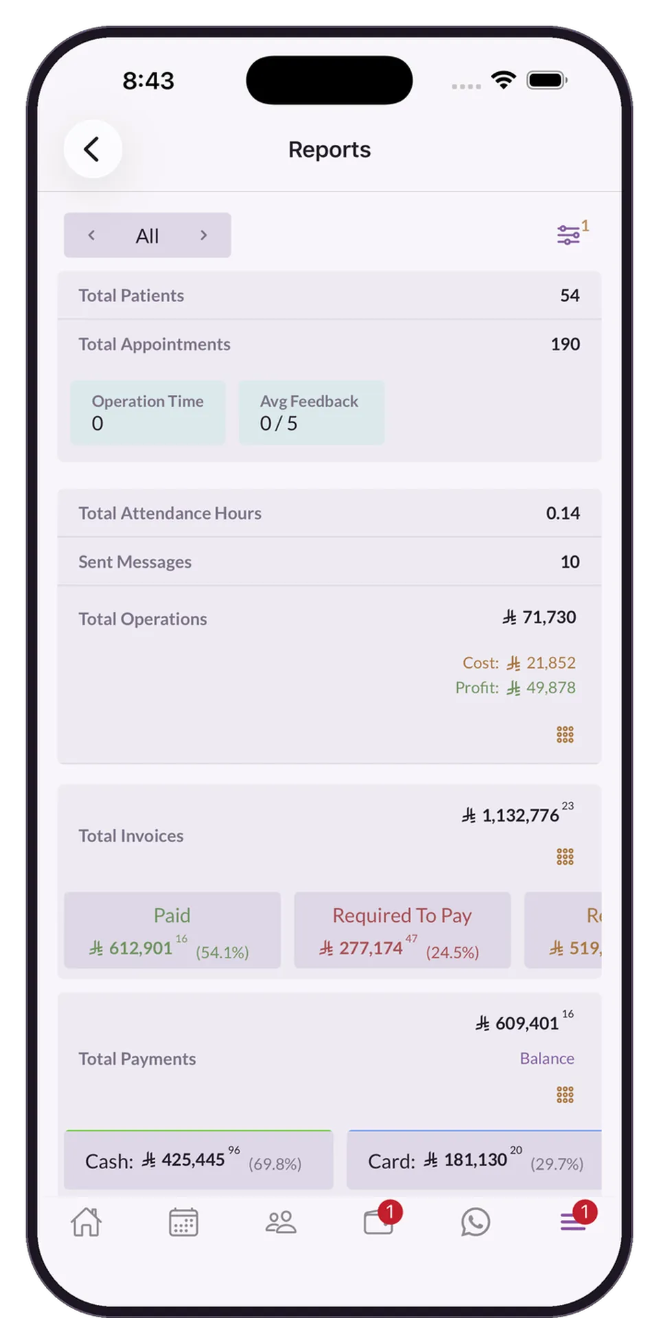 The Medicolize period report: patients, appointments, attendance hours and what was invoiced against collected