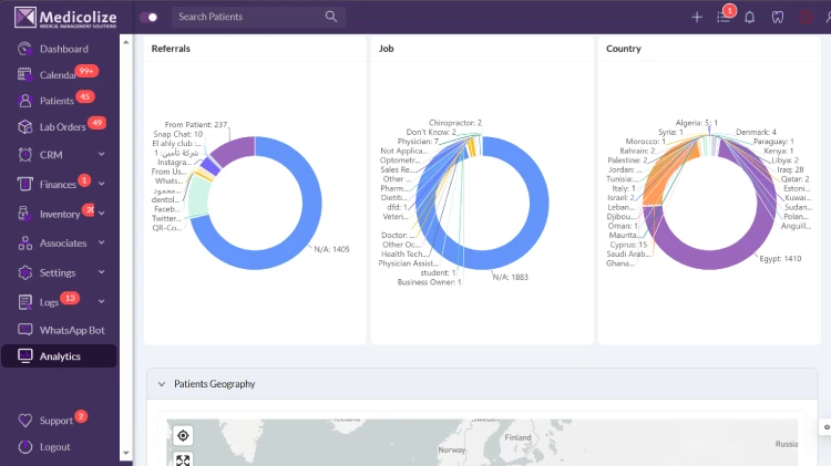 Clinic Marketing Analytics Software